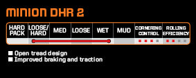 Maxxis 20x2.30 Minion DHR II Folding